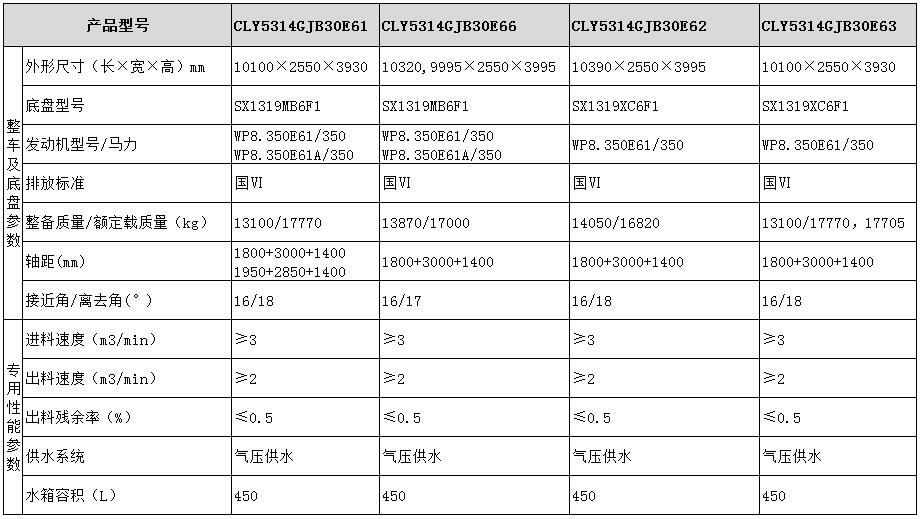 CLY5314GJB30E61型混凝土攪拌運輸車產品參數(shù)表圖